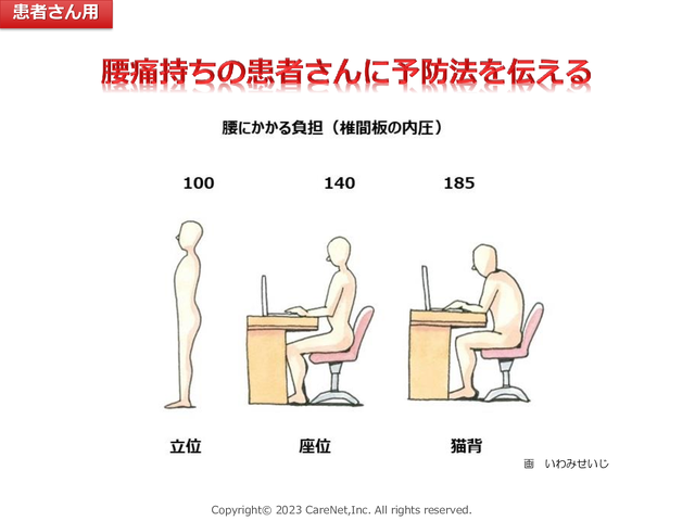 腰痛予防には普段の姿勢の確認を（Dr.坂根のすぐ使える患者指導画集）のイメージ